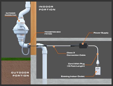 radon junction box|radon ventilation system.